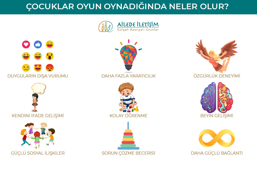 Çocuklar Oyun Oynayınca Neler Olur