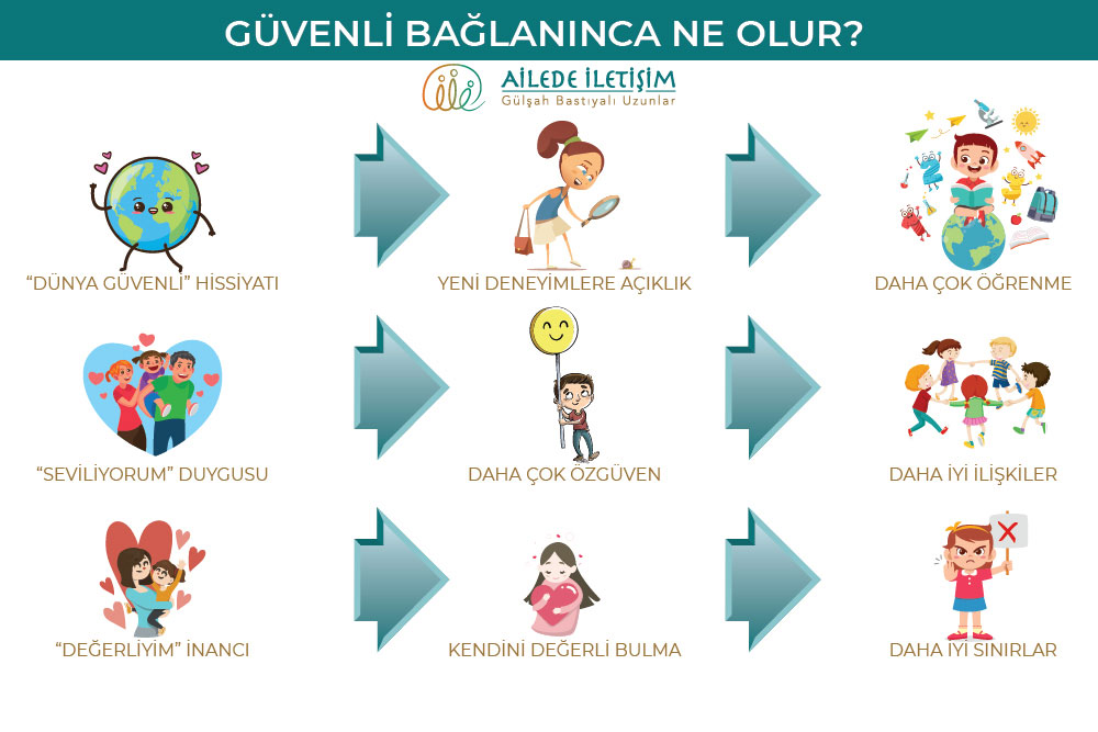 güvenli bağlanma