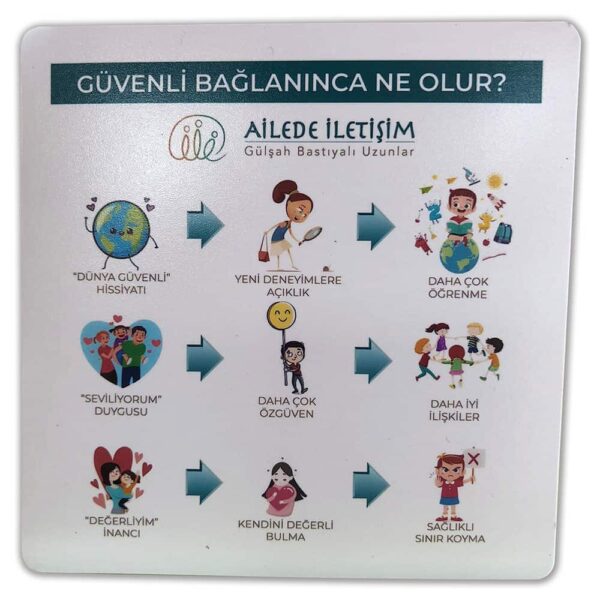 Ailede İletişim Motto Magnet - Ne olur? Serisi - Görsel 4