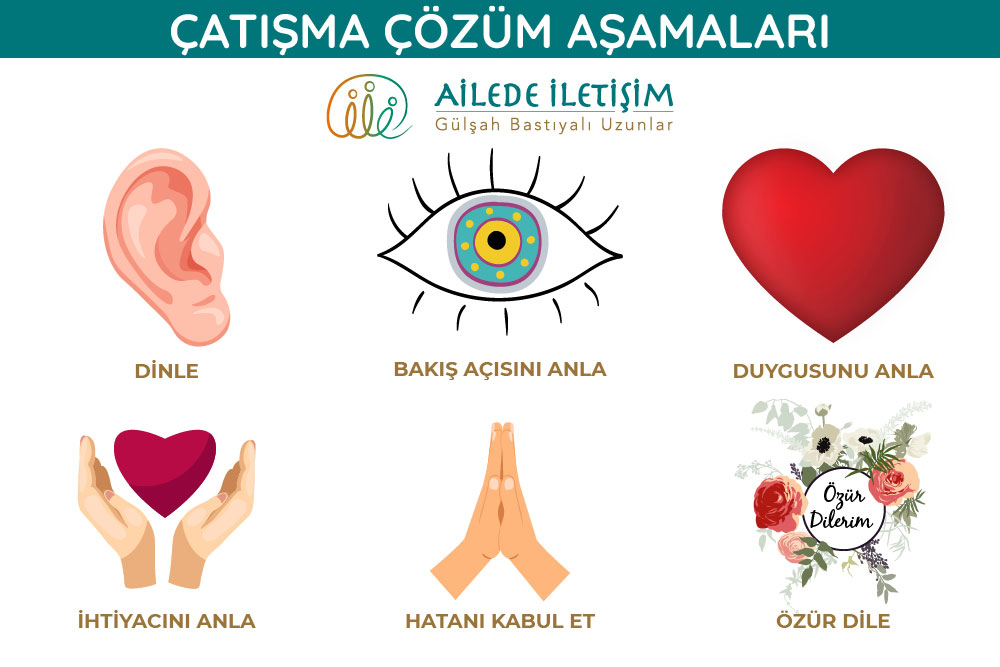 Çatışma Çözüm Aşamaları