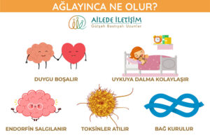 ağlayınca ne olur?